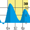 Egegik tide chart for Friday, April 30, 2021