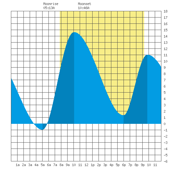 Egegik tide chart for Saturday, April 3, 2021