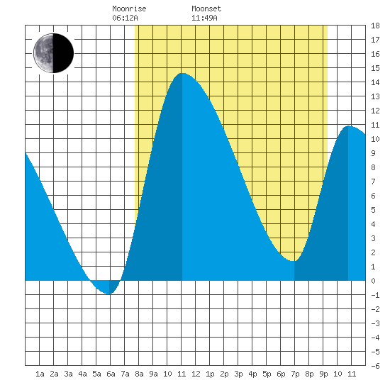 Egegik tide chart for Sunday, April 4, 2021