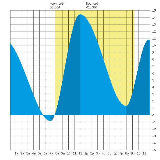 Egegik tide chart for Monday, April 5, 2021
