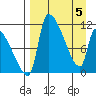 Egegik tide chart for Monday, April 5, 2021