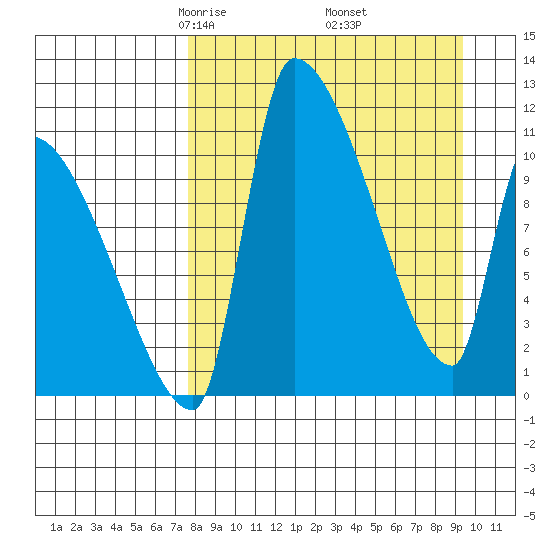 Egegik tide chart for Tuesday, April 6, 2021
