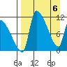 Egegik tide chart for Tuesday, April 6, 2021