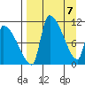 Egegik tide chart for Wednesday, April 7, 2021