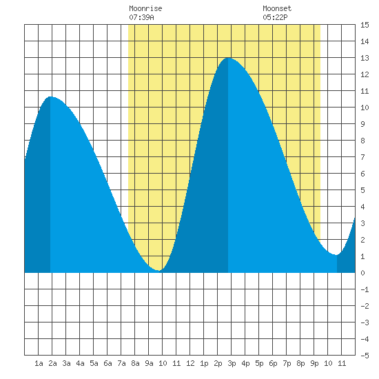 Egegik tide chart for Thursday, April 8, 2021