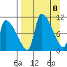 Egegik tide chart for Thursday, April 8, 2021