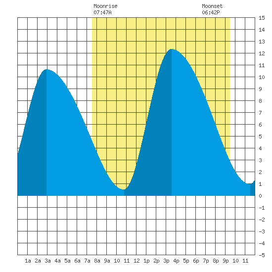 Egegik tide chart for Friday, April 9, 2021