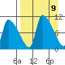 Egegik tide chart for Friday, April 9, 2021