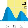 Egegik tide chart for Wednesday, May 12, 2021