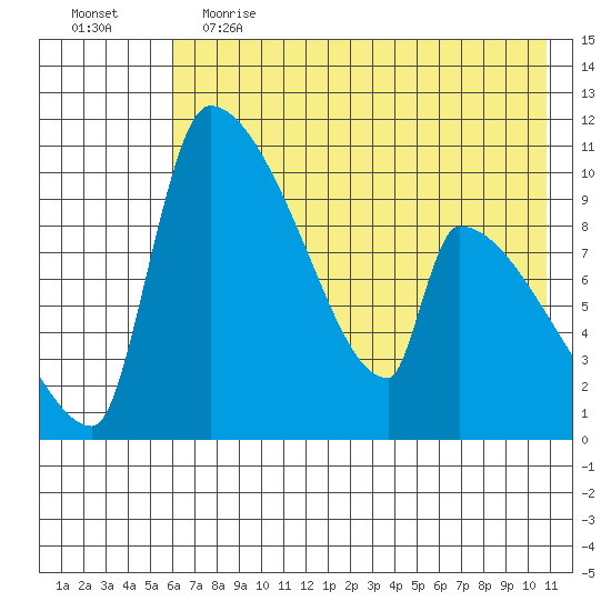 Egegik tide chart for Friday, May 14, 2021