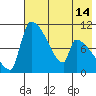 Egegik tide chart for Friday, May 14, 2021