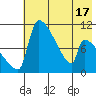 Egegik tide chart for Monday, May 17, 2021