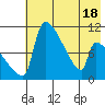 Egegik tide chart for Tuesday, May 18, 2021