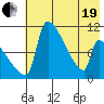Egegik tide chart for Wednesday, May 19, 2021