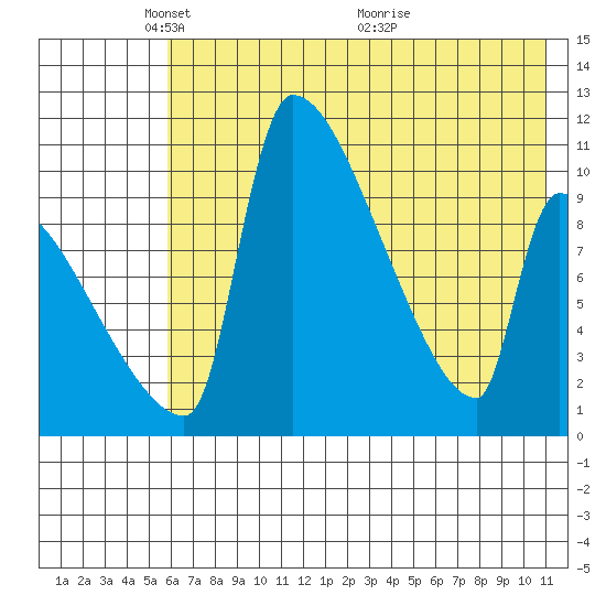 Egegik tide chart for Thursday, May 20, 2021