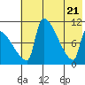 Egegik tide chart for Friday, May 21, 2021
