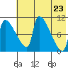 Egegik tide chart for Sunday, May 23, 2021
