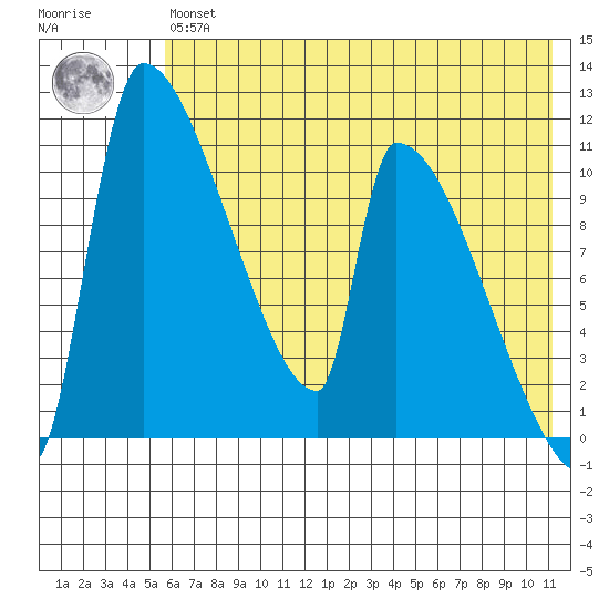 Egegik tide chart for Wednesday, May 26, 2021