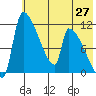 Egegik tide chart for Thursday, May 27, 2021