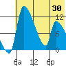 Egegik tide chart for Sunday, May 30, 2021