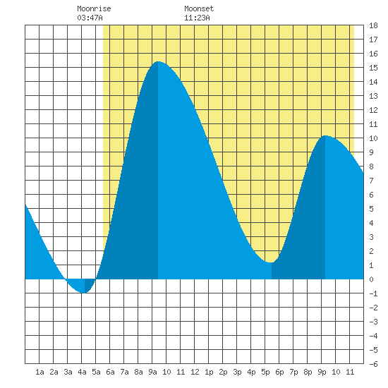 Egegik tide chart for Monday, May 31, 2021