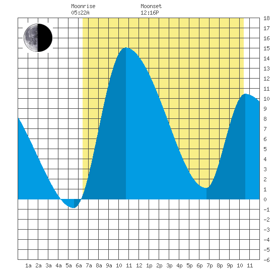 Egegik tide chart for Monday, May 3, 2021