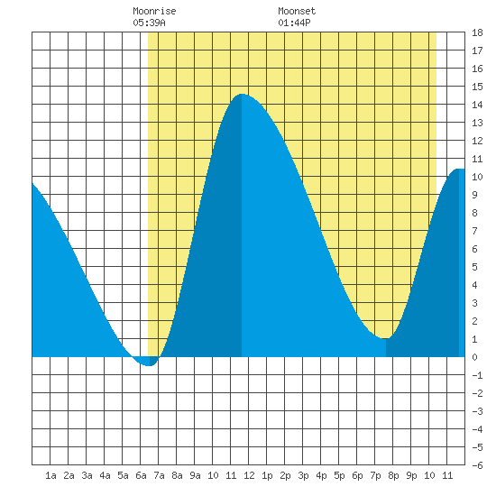 Egegik tide chart for Tuesday, May 4, 2021