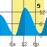 Egegik tide chart for Wednesday, May 5, 2021