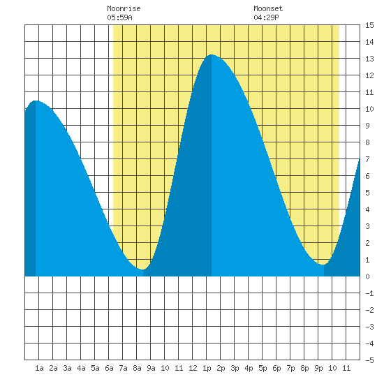 Egegik tide chart for Thursday, May 6, 2021