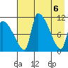 Egegik tide chart for Thursday, May 6, 2021