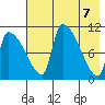 Egegik tide chart for Friday, May 7, 2021