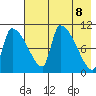 Egegik tide chart for Saturday, May 8, 2021