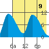 Egegik tide chart for Sunday, May 9, 2021