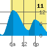 Egegik tide chart for Friday, June 11, 2021