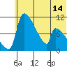 Egegik tide chart for Monday, June 14, 2021