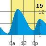 Egegik tide chart for Tuesday, June 15, 2021