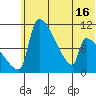 Egegik tide chart for Wednesday, June 16, 2021