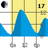 Egegik tide chart for Thursday, June 17, 2021