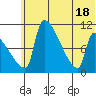 Egegik tide chart for Friday, June 18, 2021