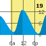 Egegik tide chart for Saturday, June 19, 2021