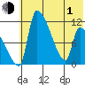 Egegik tide chart for Tuesday, June 1, 2021