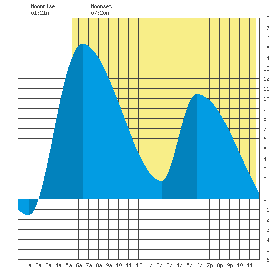 Egegik tide chart for Saturday, June 26, 2021
