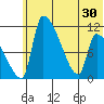 Egegik tide chart for Wednesday, June 30, 2021