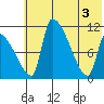 Egegik tide chart for Thursday, June 3, 2021