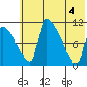 Egegik tide chart for Friday, June 4, 2021