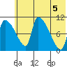 Egegik tide chart for Saturday, June 5, 2021