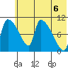 Egegik tide chart for Sunday, June 6, 2021