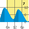Egegik tide chart for Monday, June 7, 2021