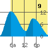 Egegik tide chart for Wednesday, June 9, 2021