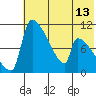Egegik tide chart for Tuesday, July 13, 2021